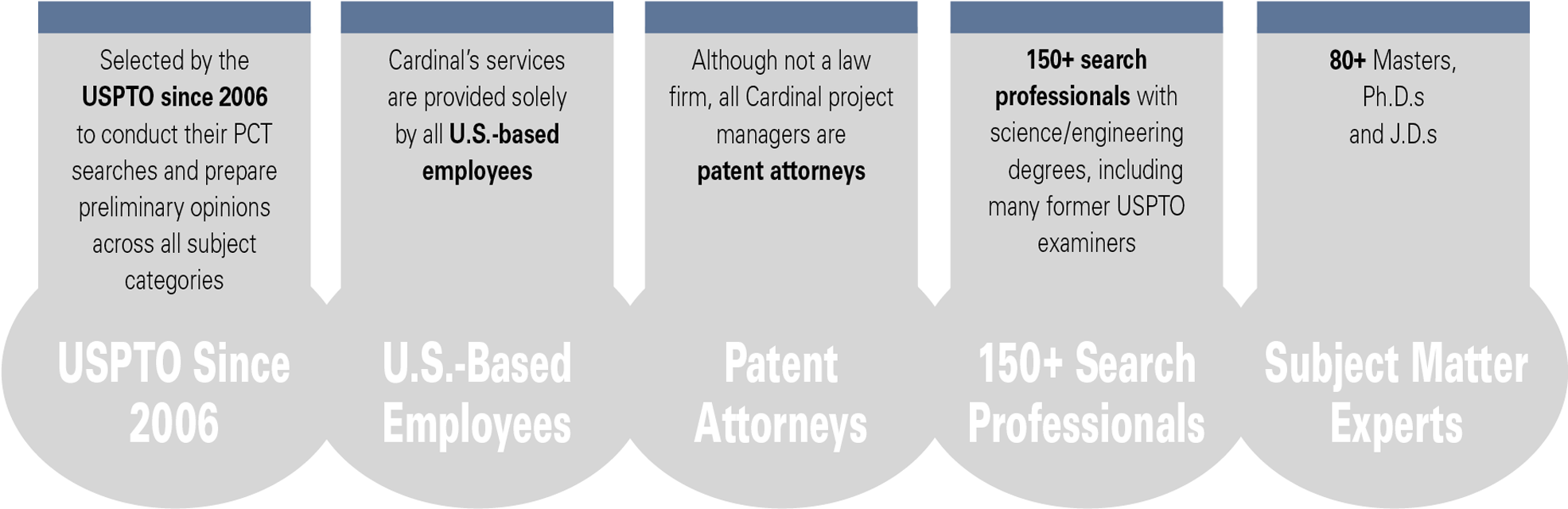 patent search firm